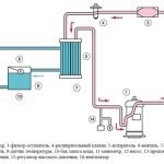 Принцип работы промышленного чиллера